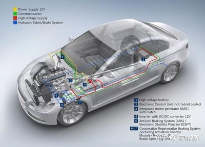 全球四大汽车零部件供应商的新能源电动化转型之路